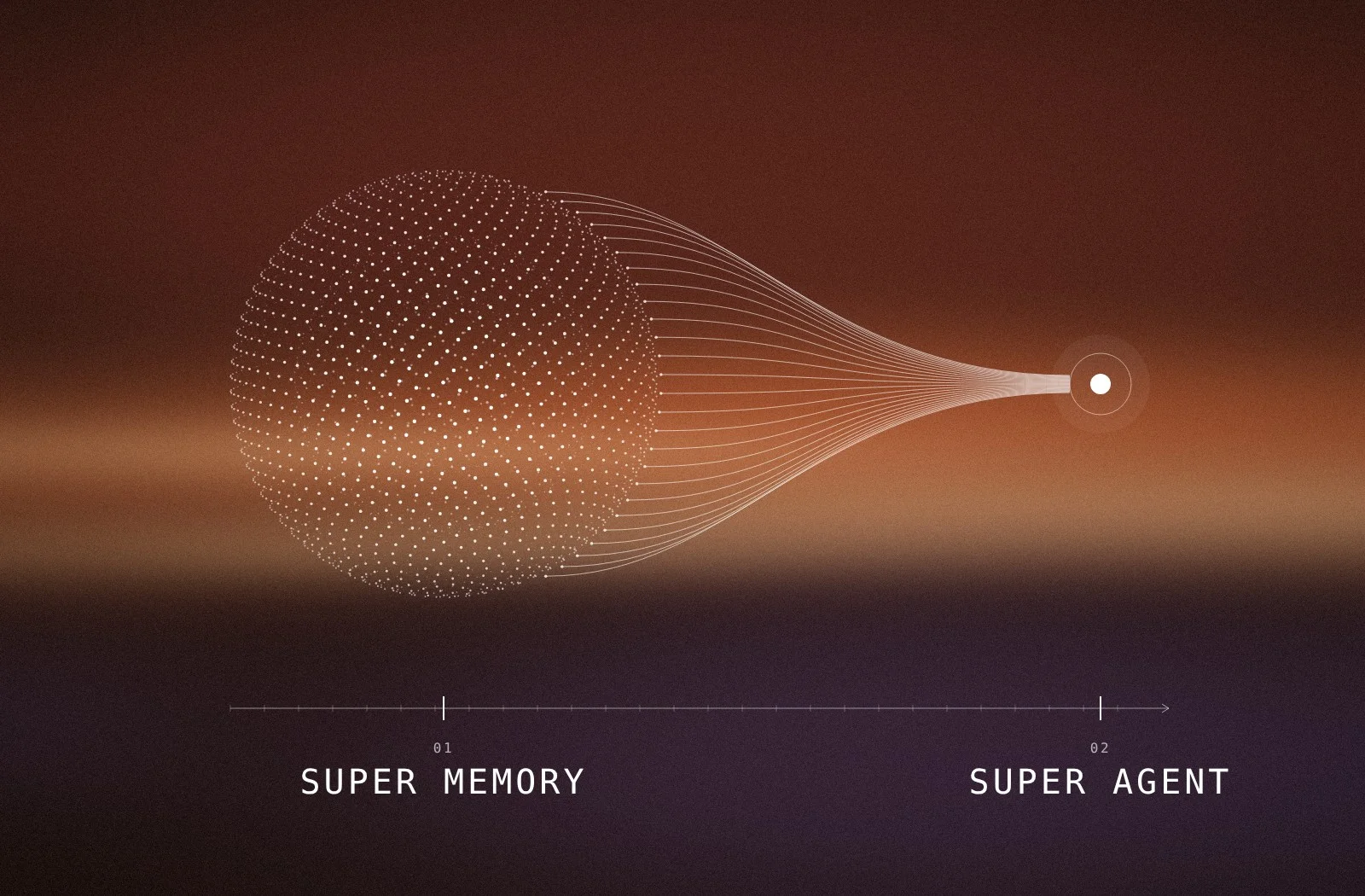 A sphere of data points narrowing into a single bright point, above a timeline from “Super memory” to “Super agent”